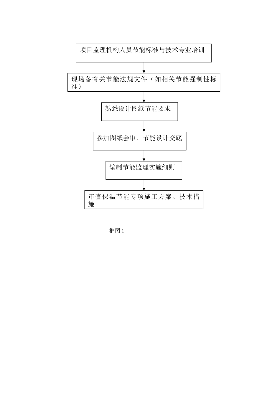 金坛市尧塘卫生院整体搬迁工程监理细则（保温节能）_第3页