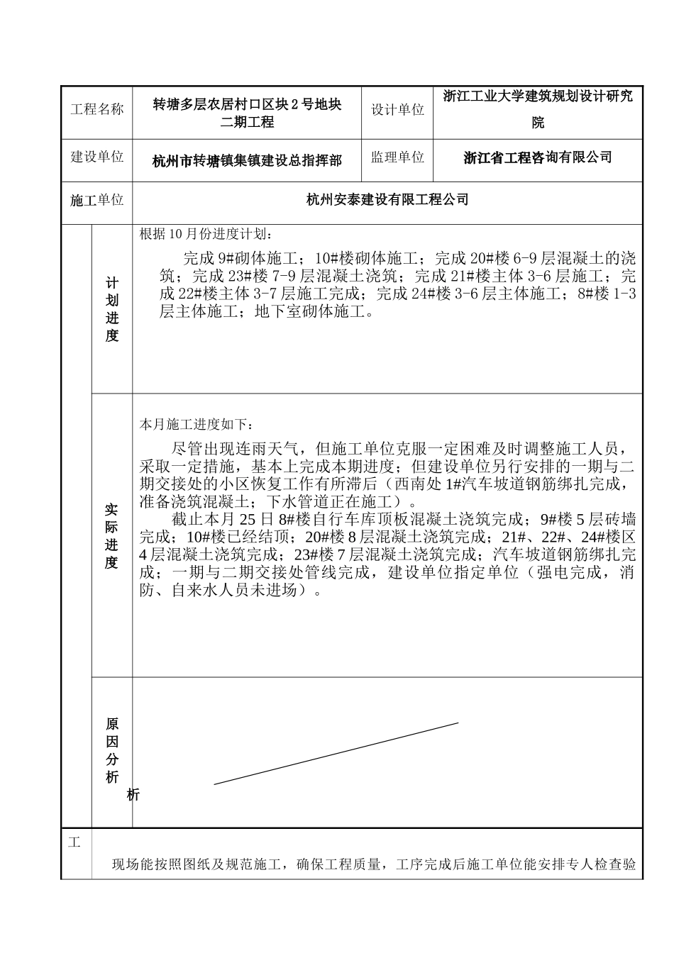 多层农居村口二期工程监理月报_第2页