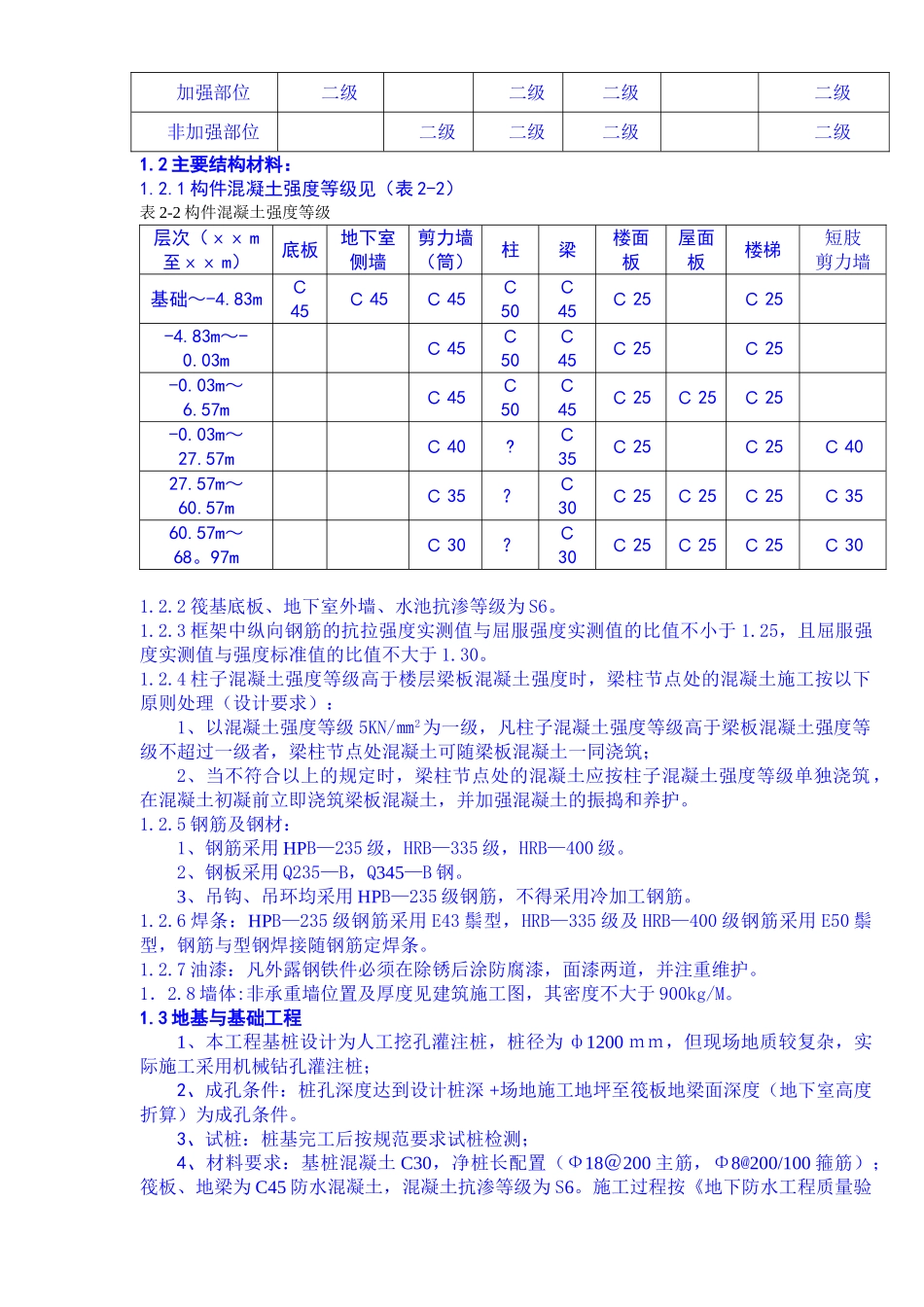 赫章县原城关镇政府小区E栋监理实施细则_第2页