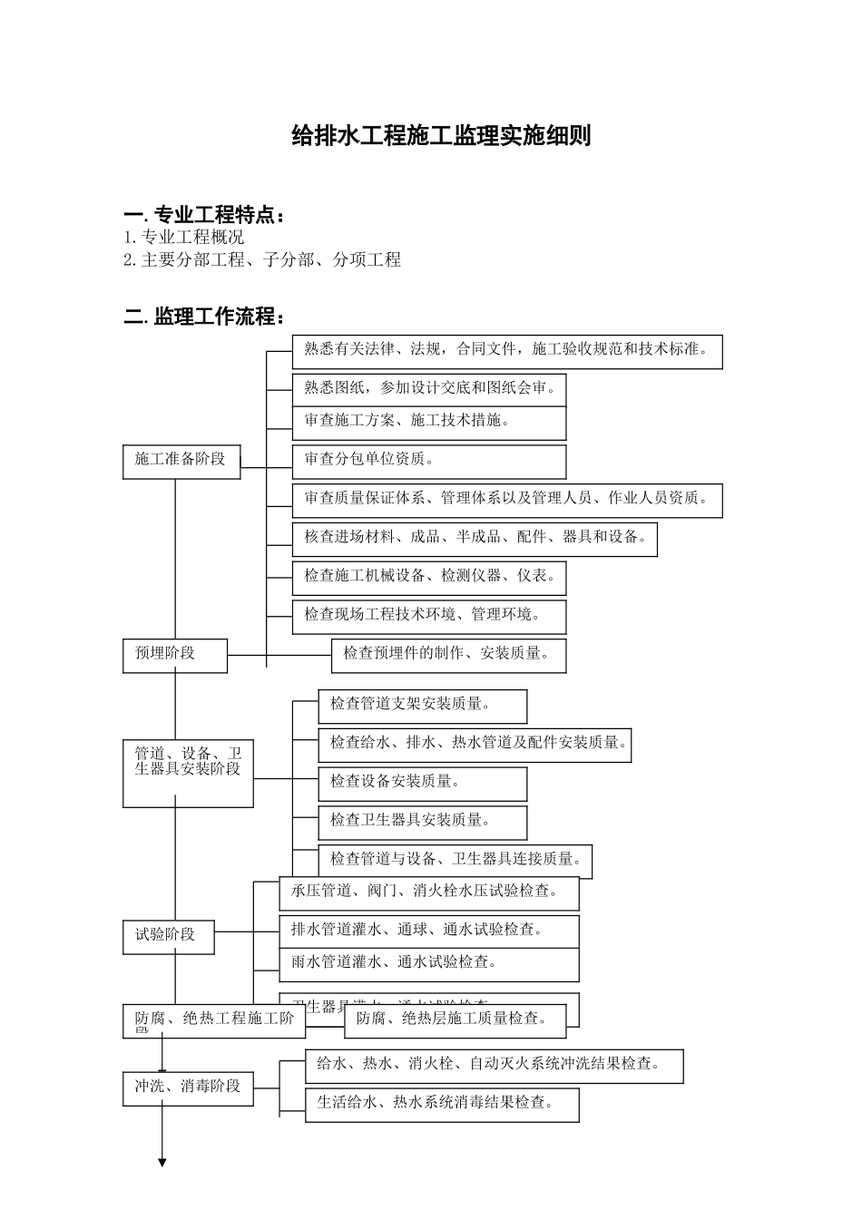 给排水工程监理实施细则（通用范本）_第2页