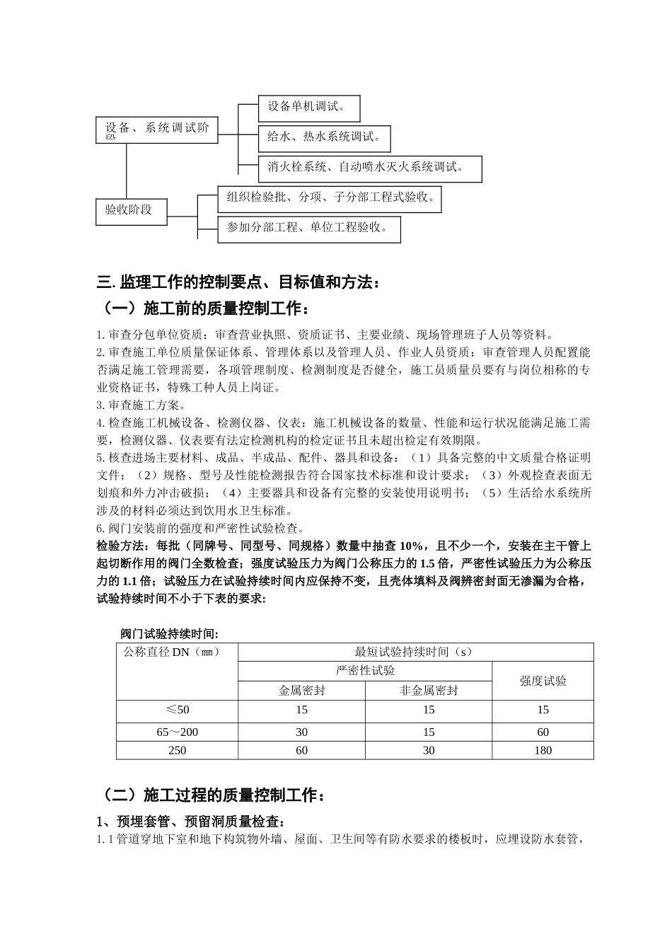 给排水工程监理实施细则（通用范本）_第3页