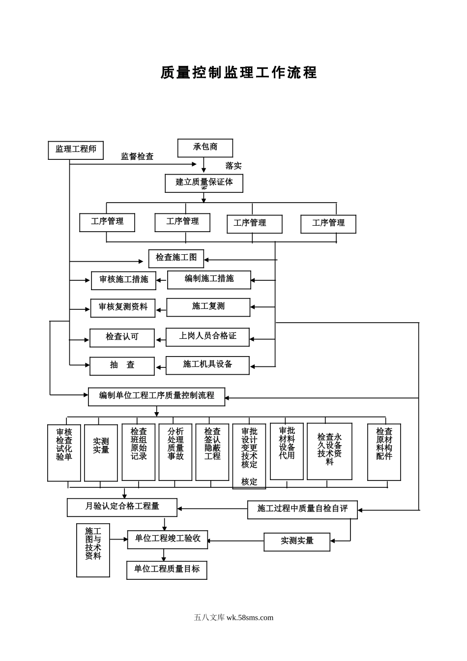 质量控制监理工作流程_第1页
