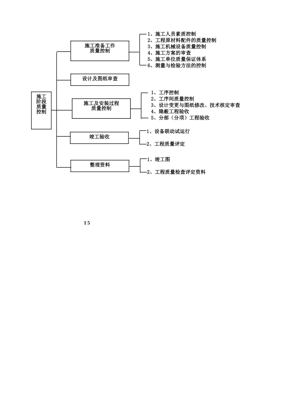 质量控制监理工作流程_第3页