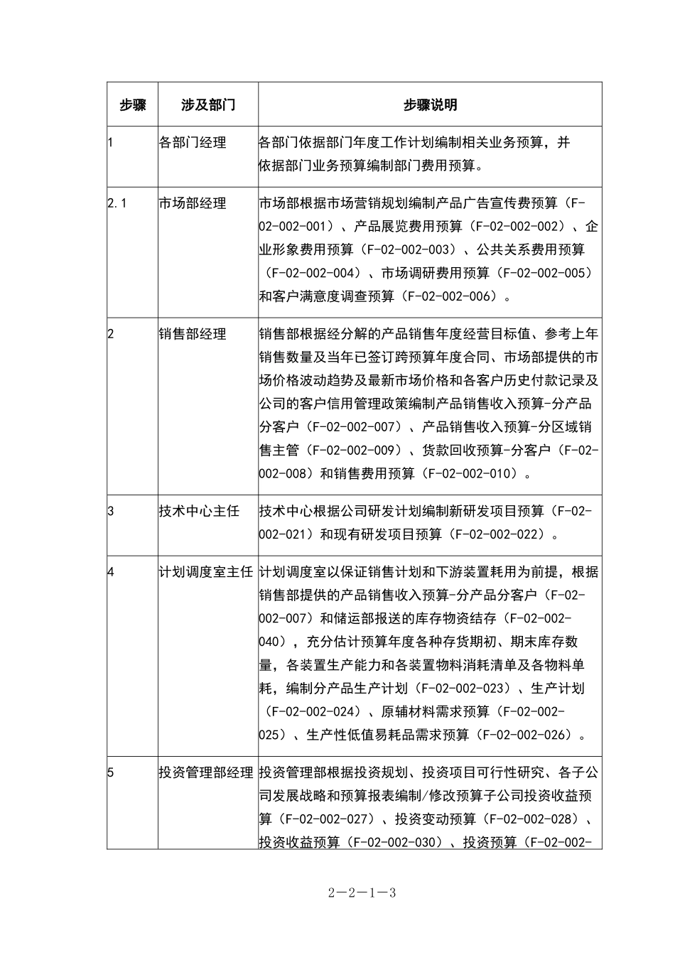 0109财税-预算的编制工作布置_第3页