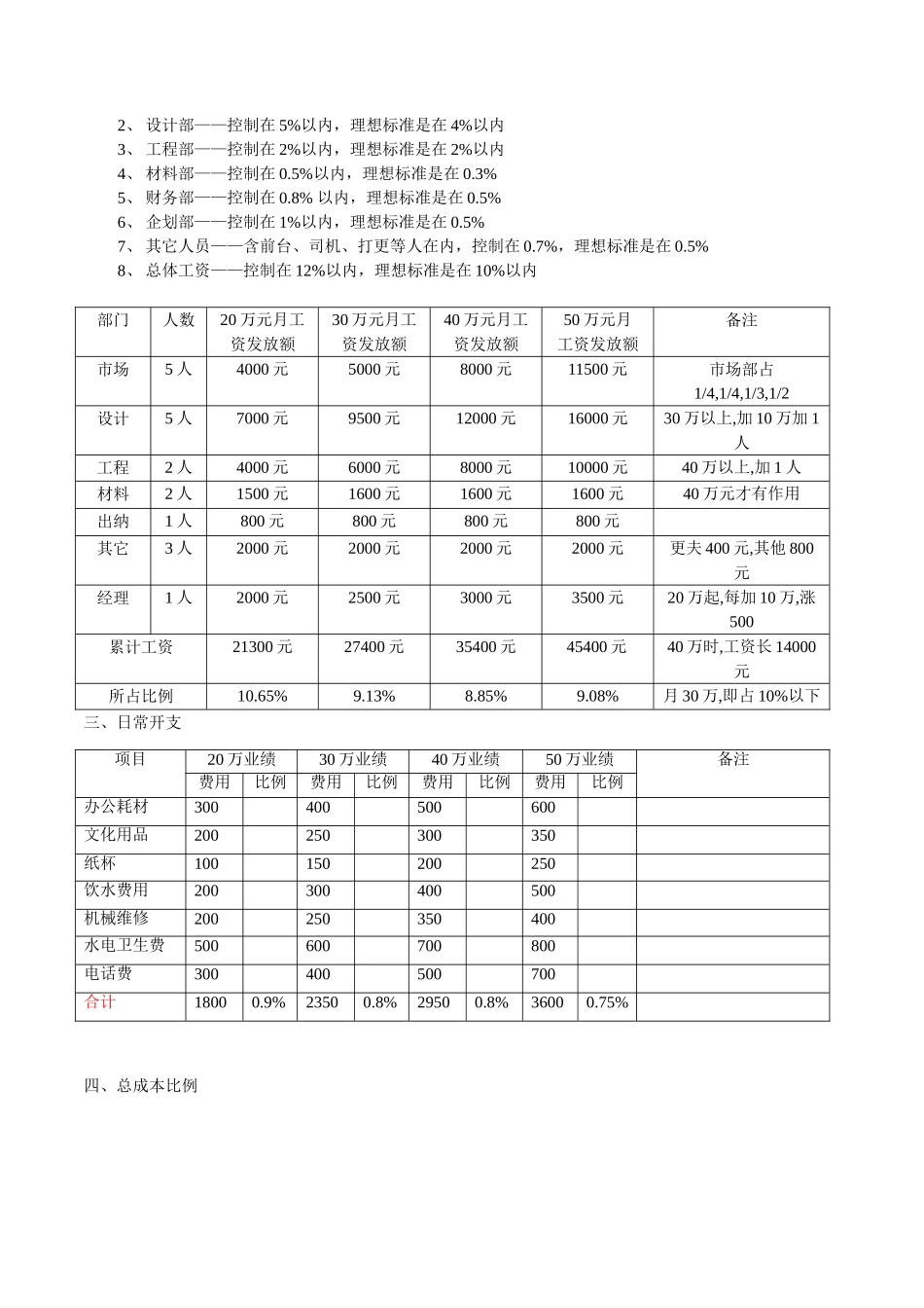 公司运营成本分析_第2页