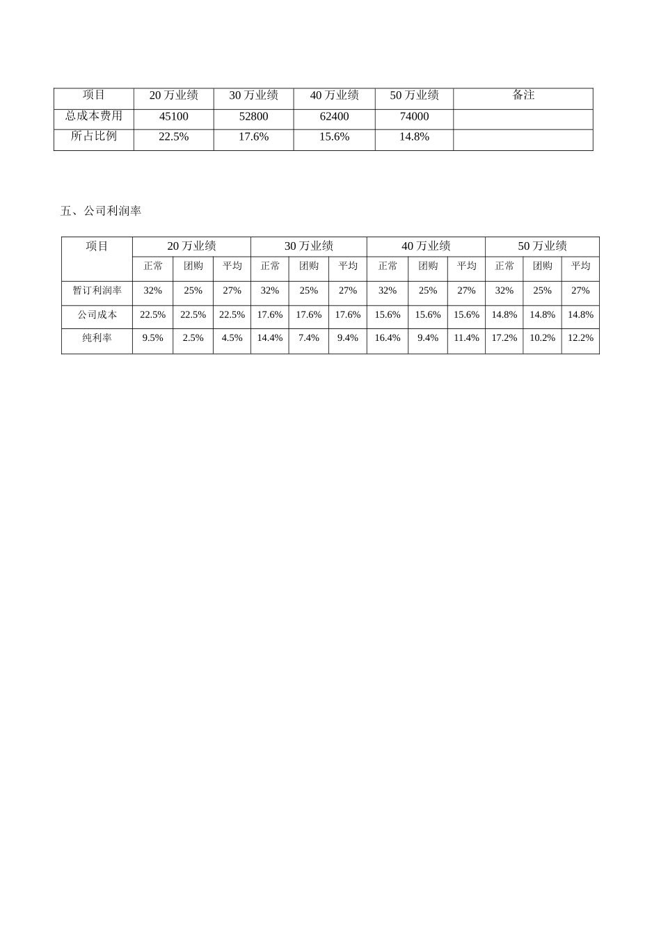 公司运营成本分析_第3页