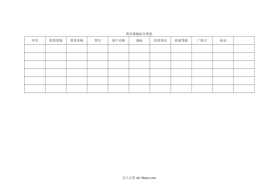 供应商地址分类表.DOC_第1页