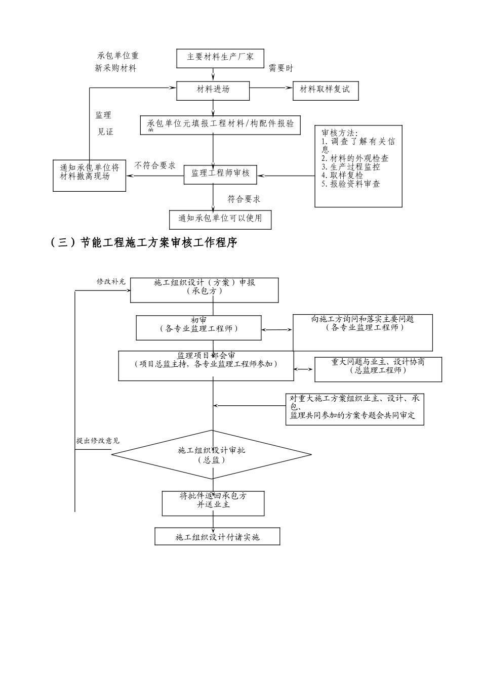 建筑节能工程监理实施细则7_第3页