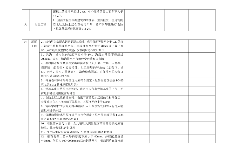 建筑设计强条实施监理检查表_第2页