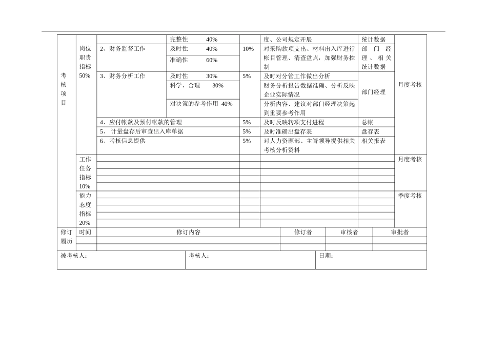 员工绩效合同(材料会计)_第3页