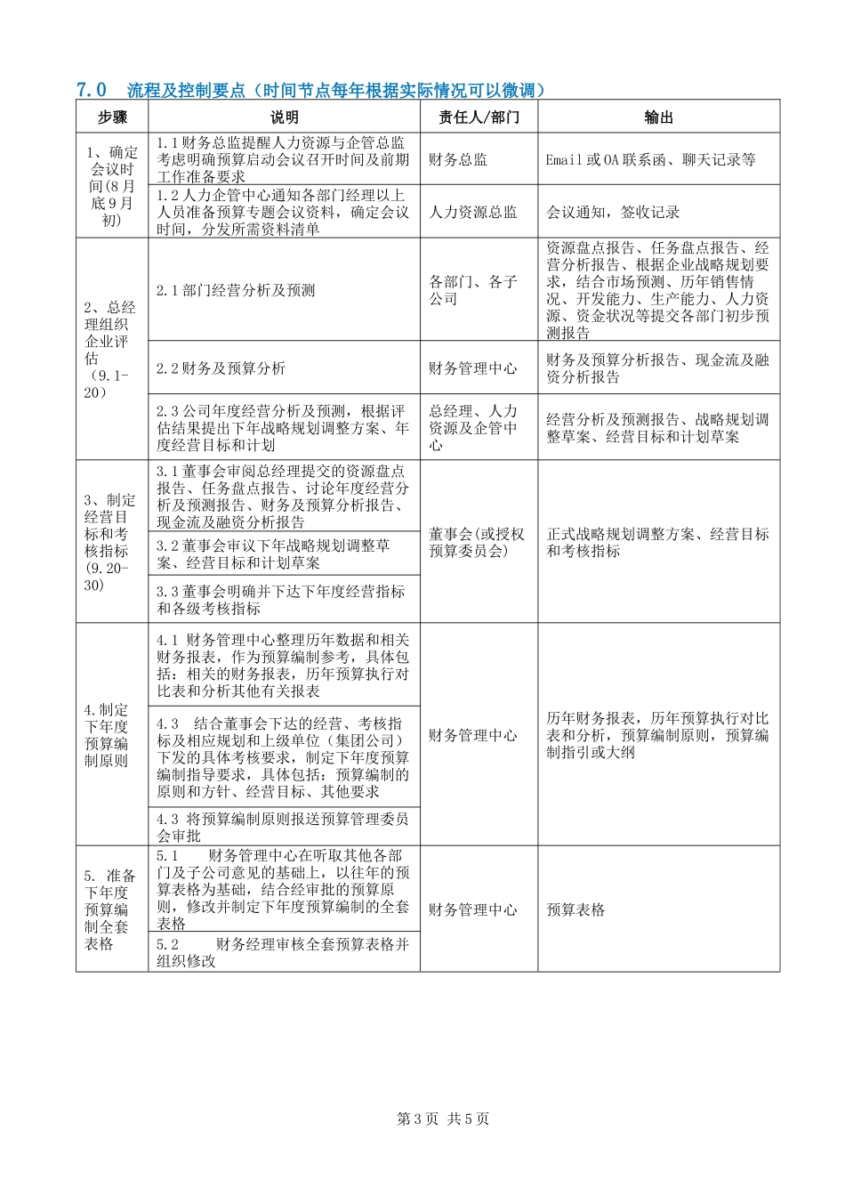 财务_0401华为会计资料包_N套全面预算管理资料_作业指引2：全面预算启动作业指引_第3页