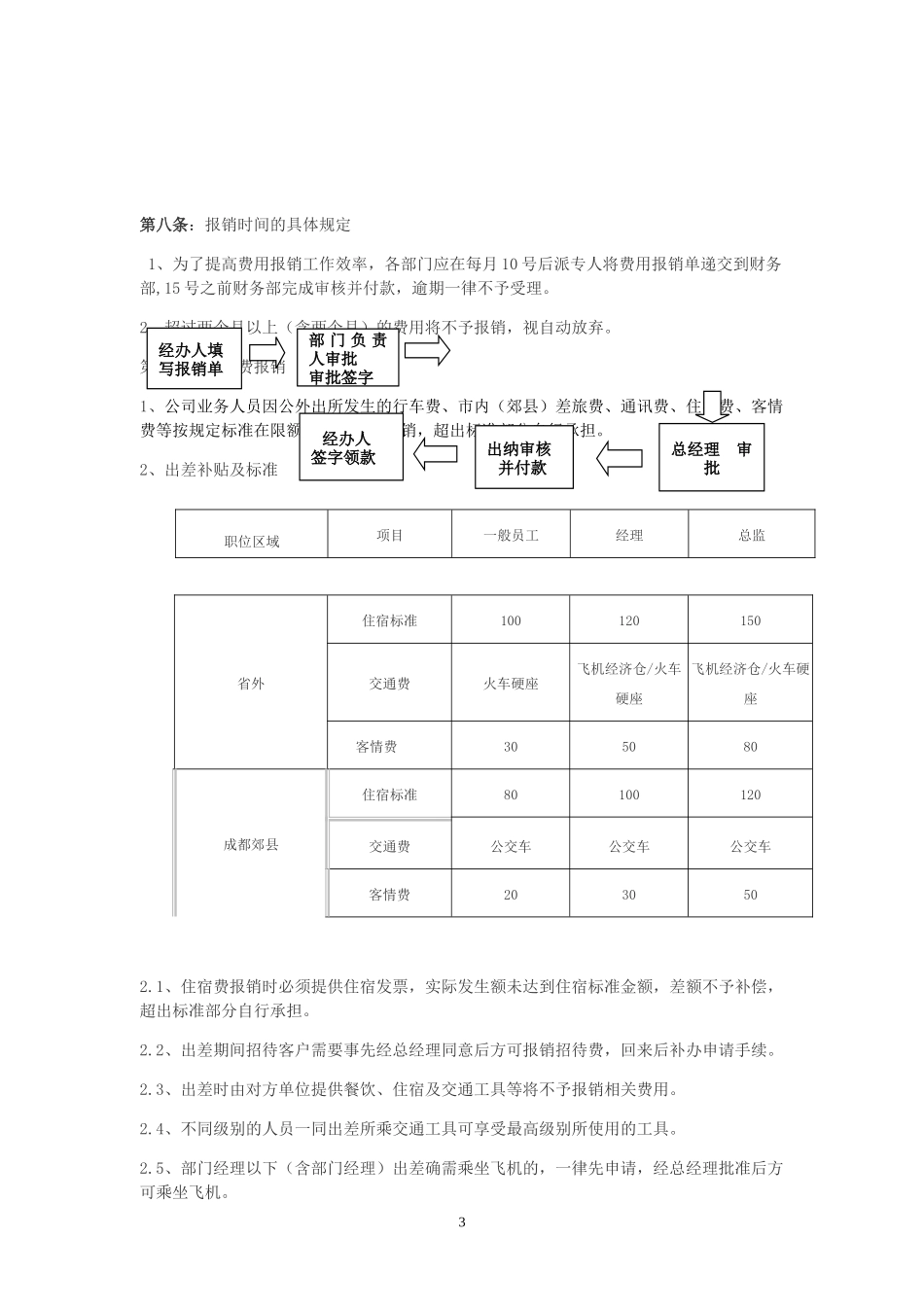 公司费用报销管理制度_第3页