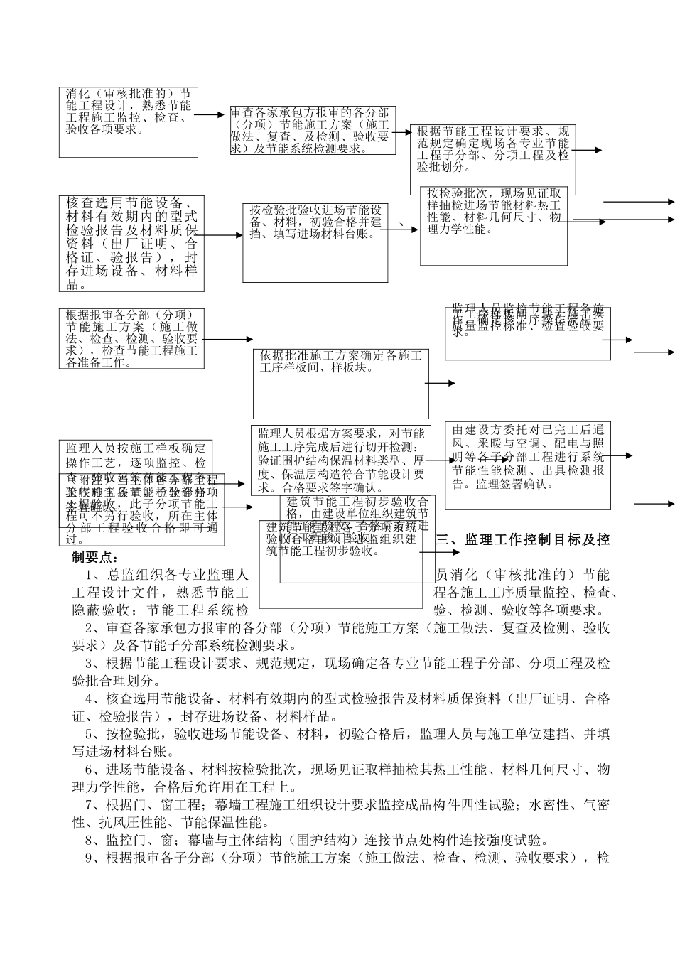 建筑保温与节能工程监理实施细则_第2页