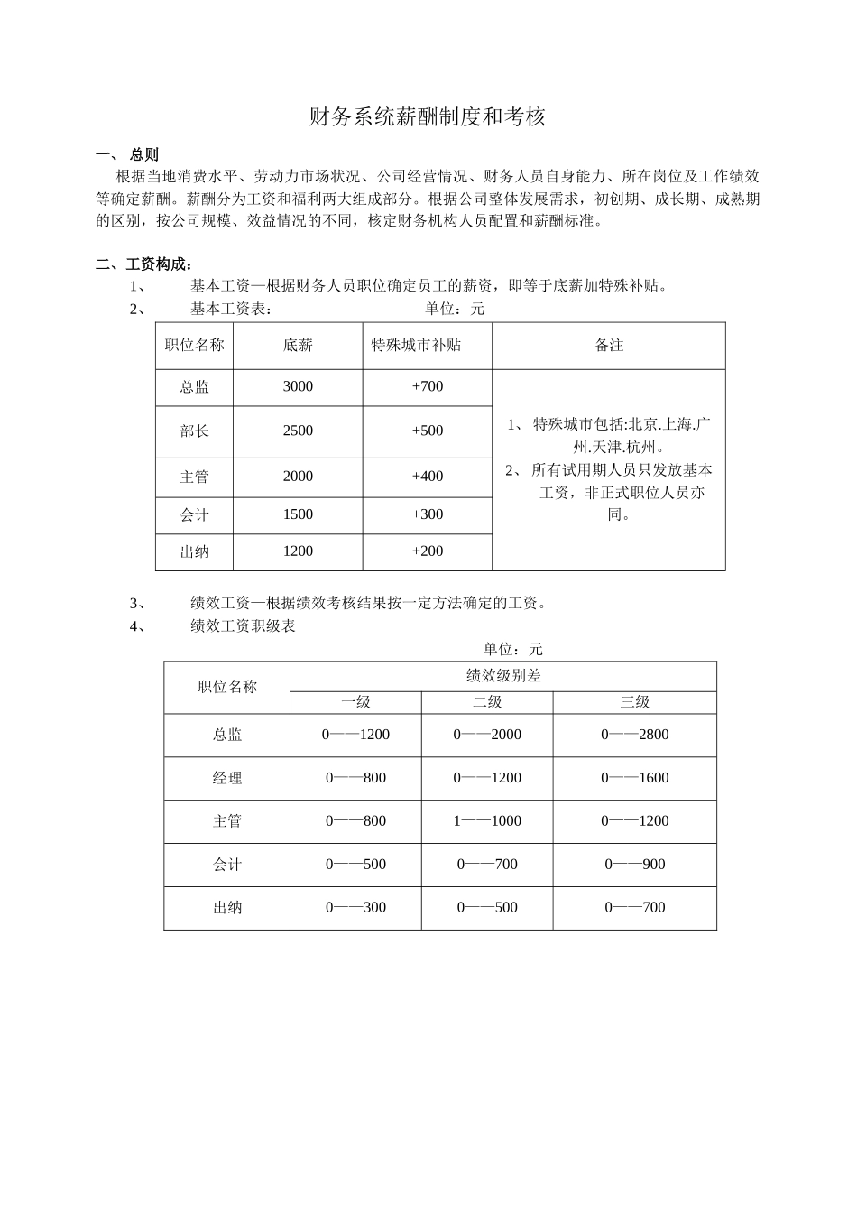 财务人员薪酬及考核_第3页