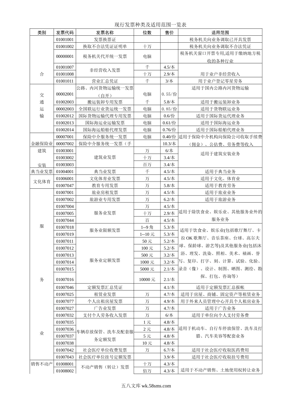 现行发票种类及适用范围一览表_第1页