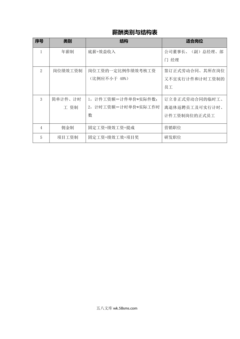 薪酬类别与结构表_第1页