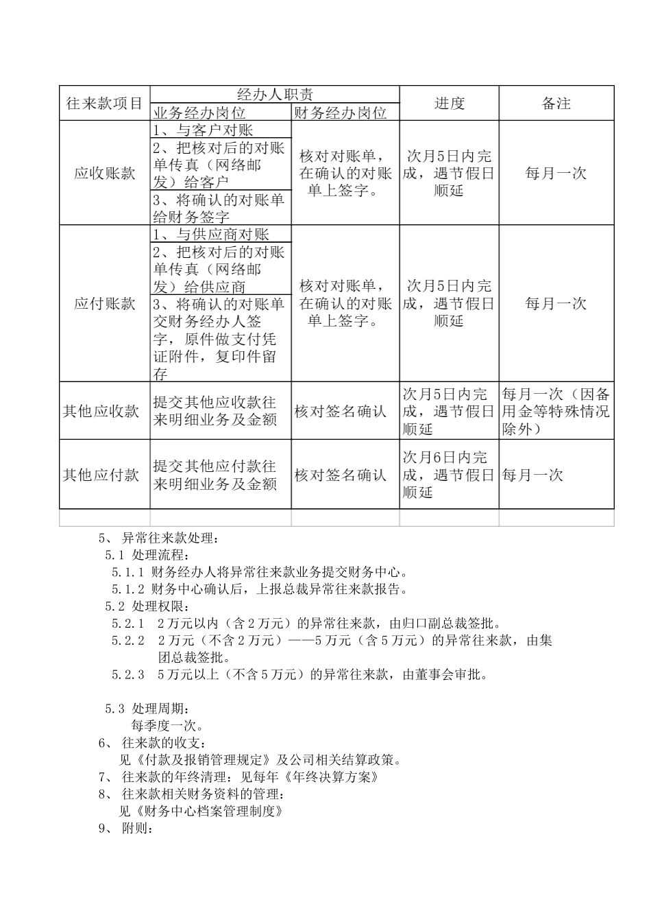 往来款管理制度_第2页