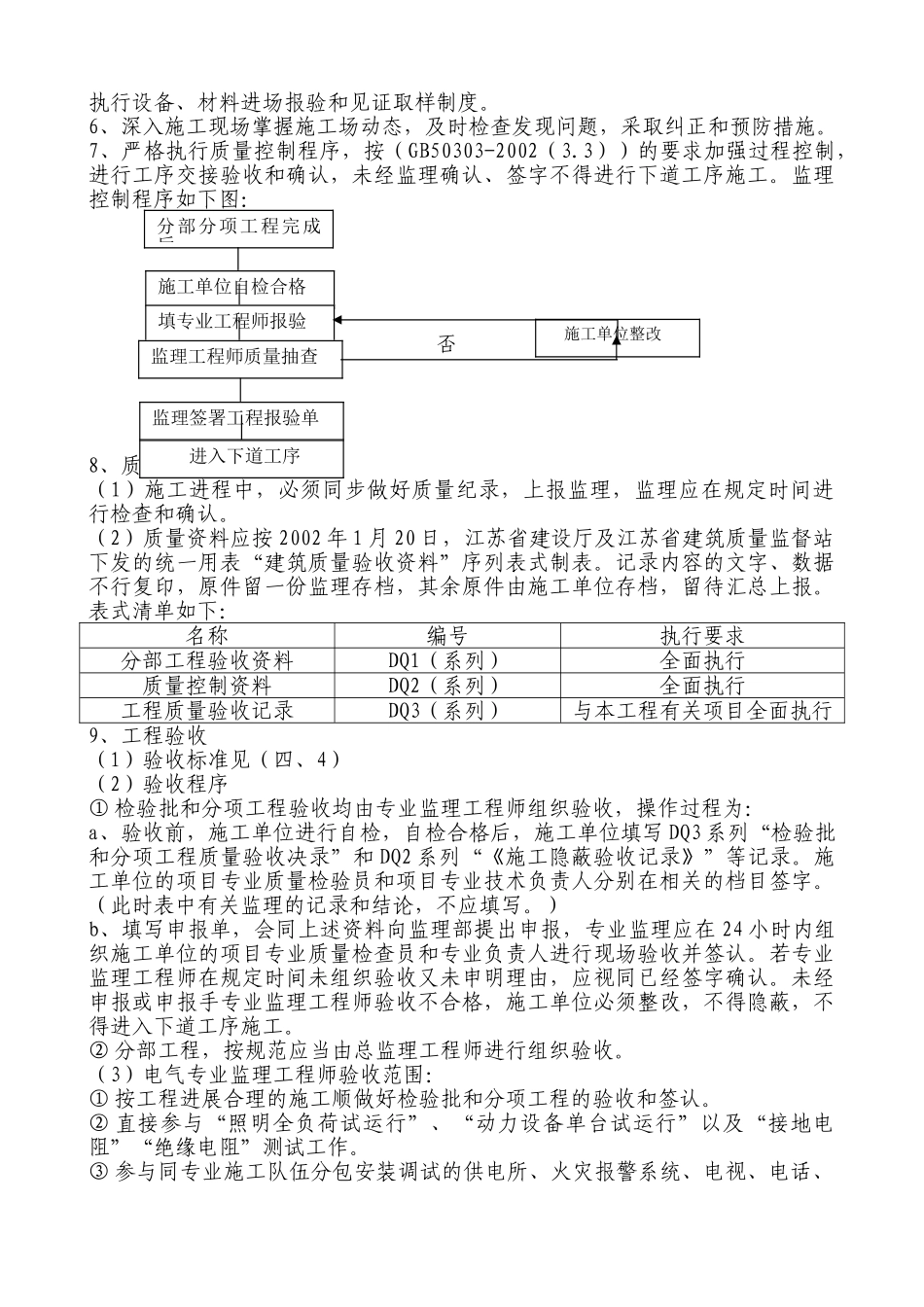 某大学工程实验楼智能建筑监理细则_第3页