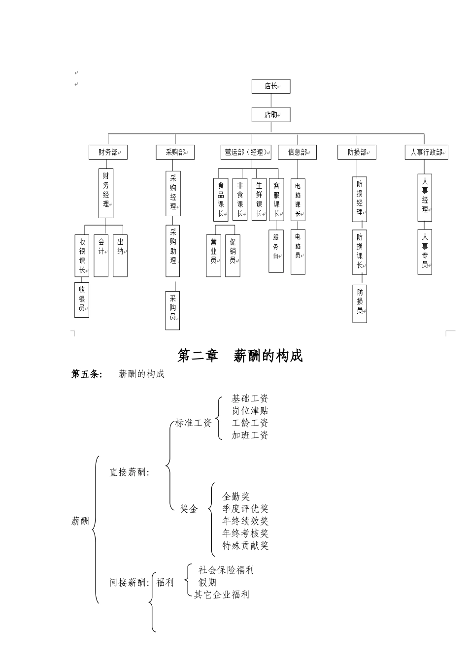 最新最全超市薪酬管理制度_第2页