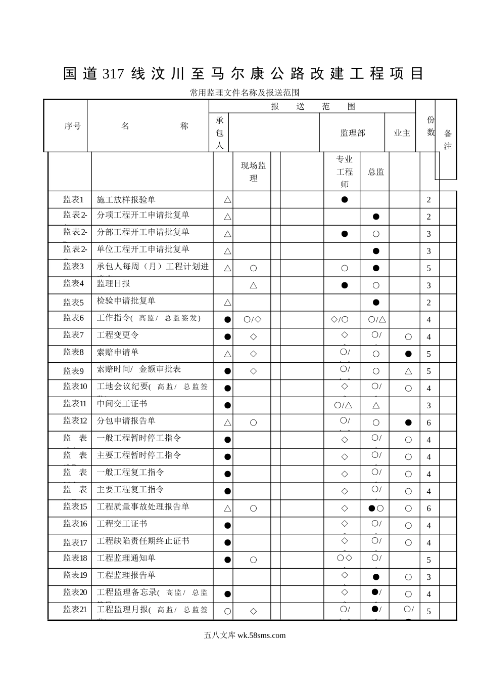 第二章_公路工程(全套完整内业资料表格)_施工用表格_第2页