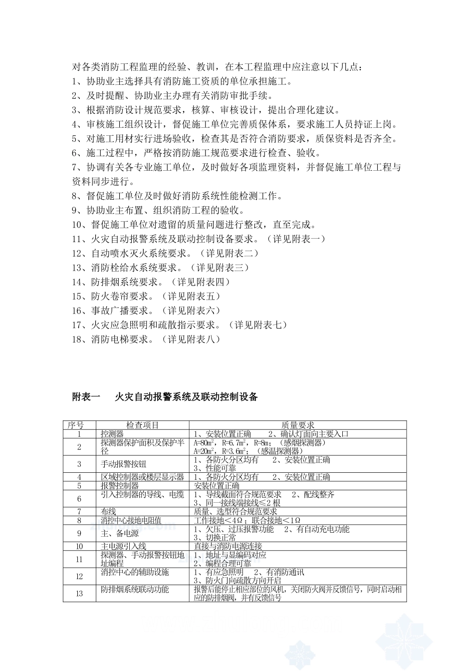 杭州某园湖畔配套房产安装工程施工阶段监理实施细则_第3页