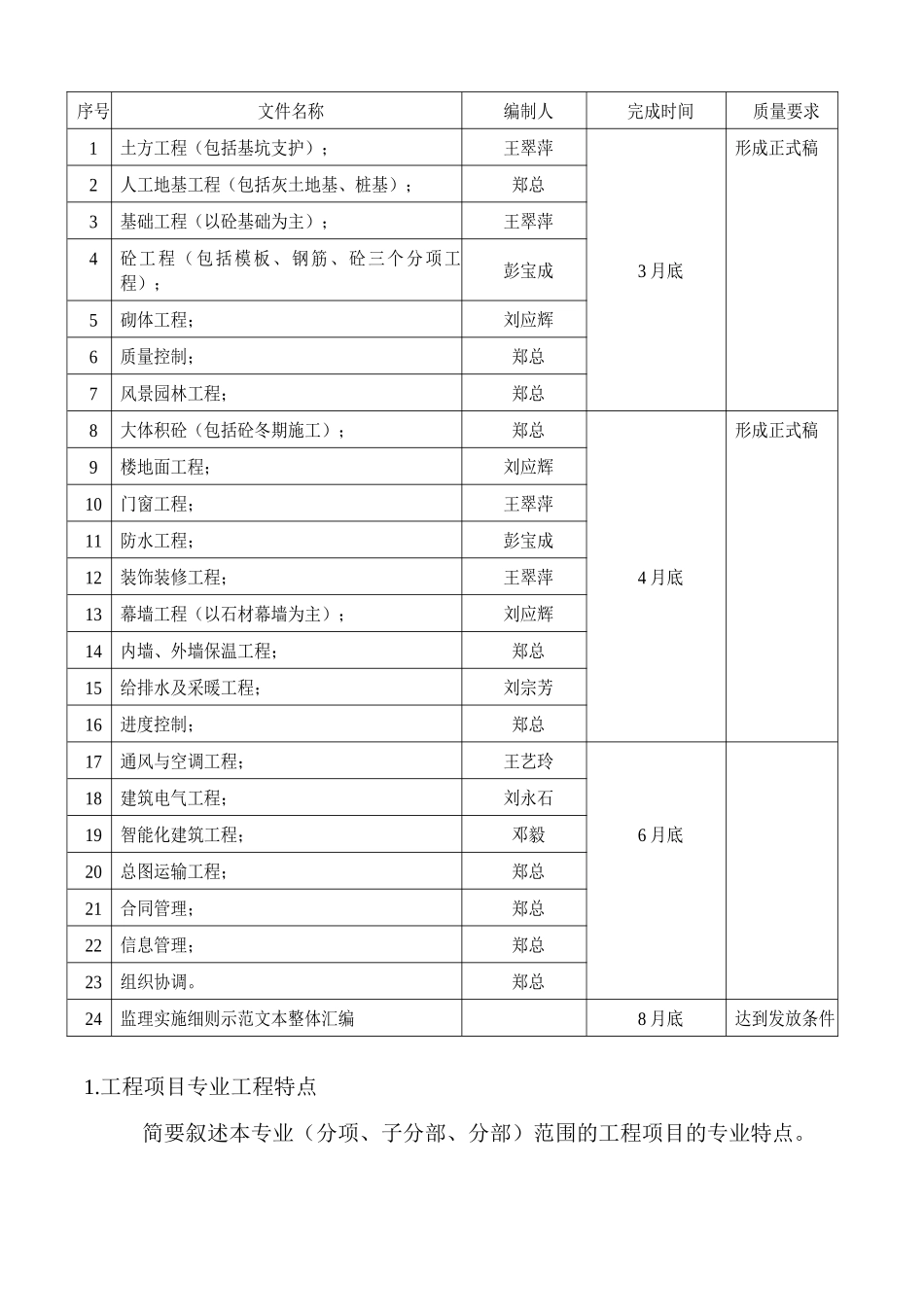 监理实施细则示范文本编制小组_第2页