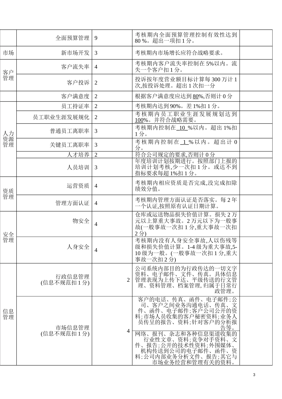 物流部绩效考核方案_第3页