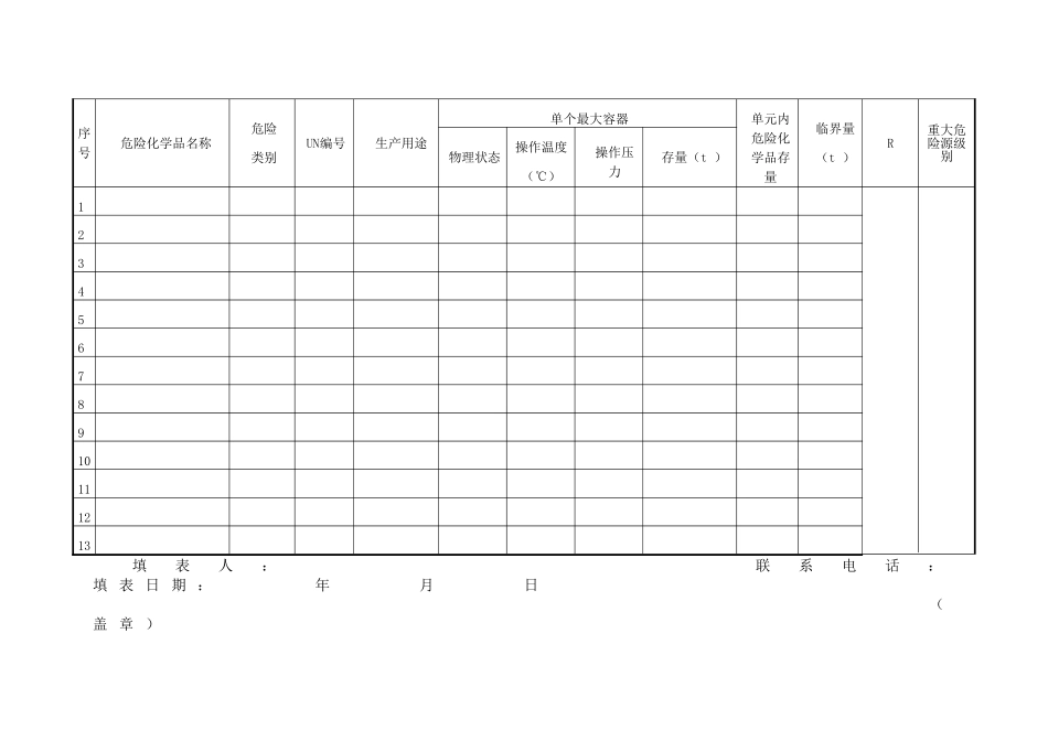 危险化学品重大危险源辨识记录_第3页