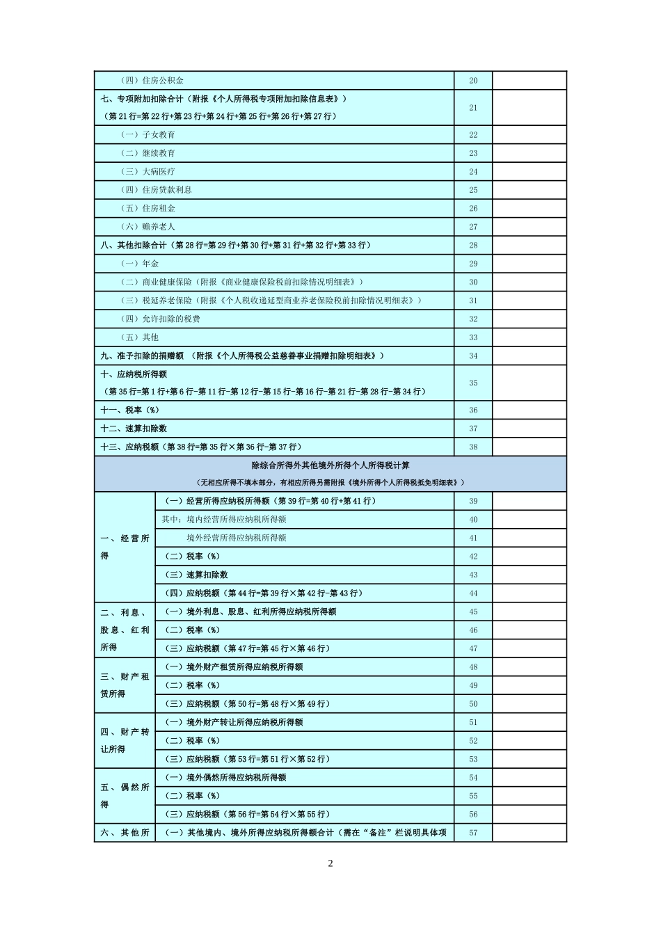 个人所得税年度自行纳税申报表（B表）及境外所得个人所得税抵免明细表_第2页