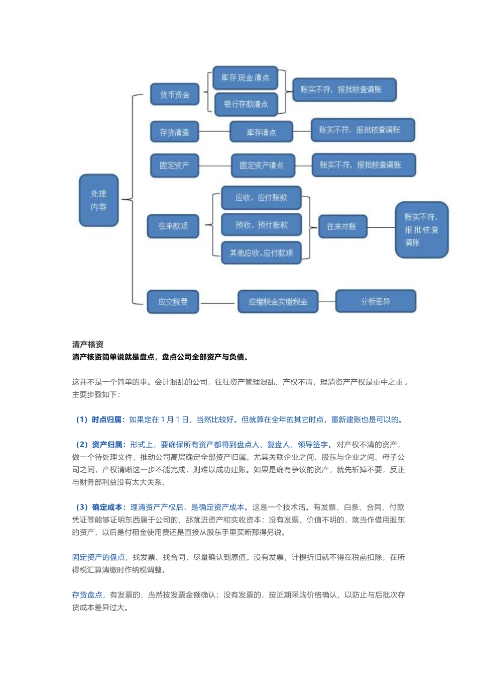 7.全套建账流程图_第2页