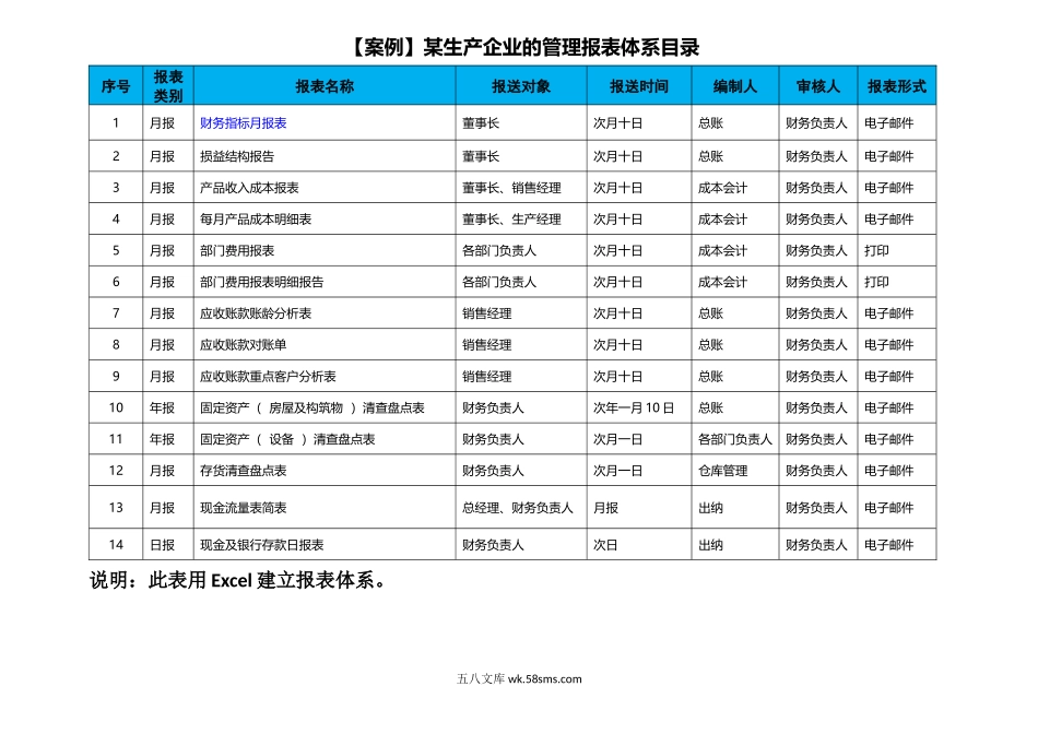 财税-《某生产企业的管理报表体系目录》_第1页