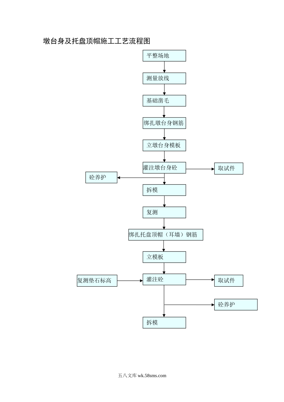 墩台身及托盘顶帽施工工艺流程1_第1页