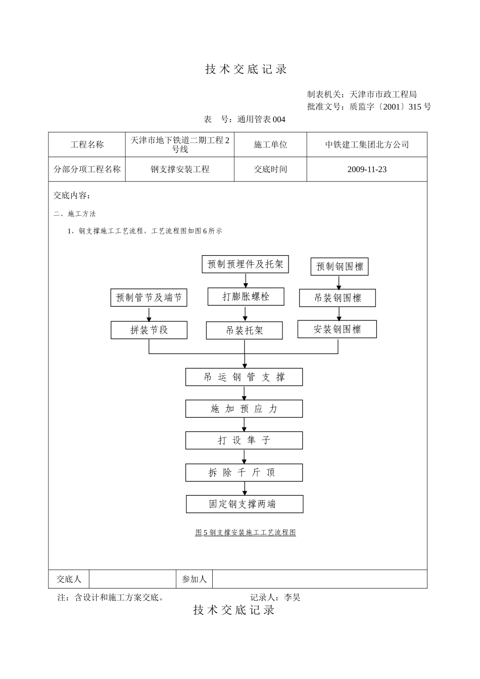 钢支撑安装工程技术交底_第2页