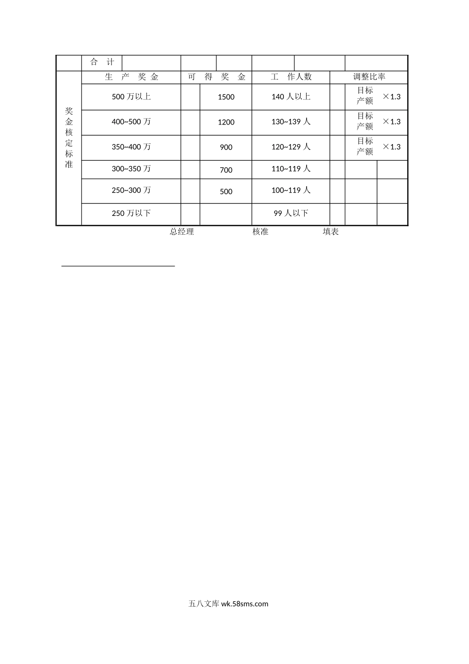 工资调整表_第2页