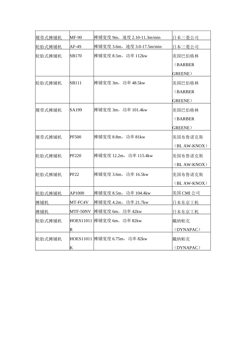 12沥青混合料摊铺机_第2页