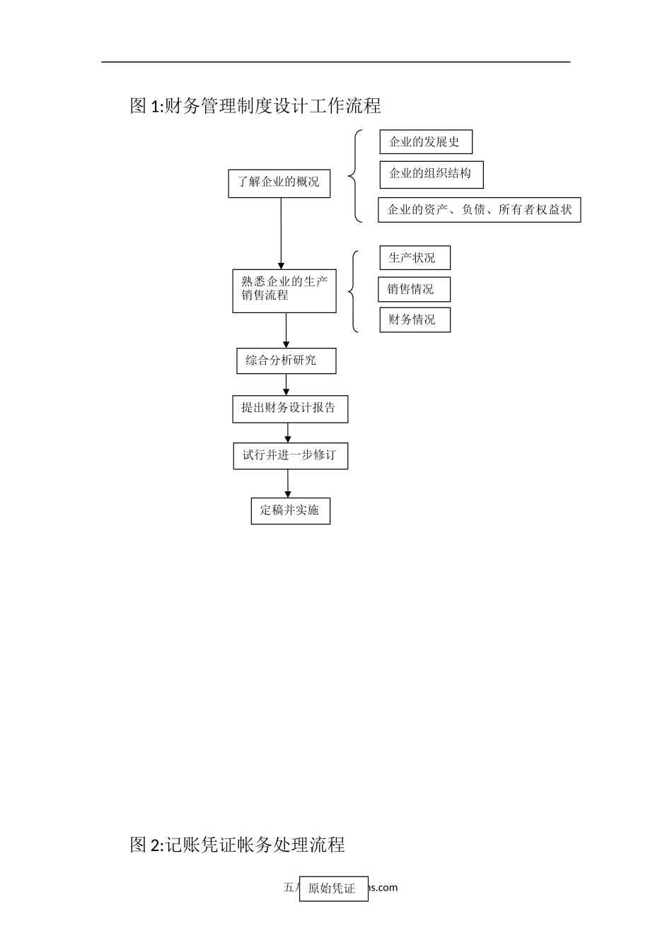 财务部财务制度流程设计图_第1页