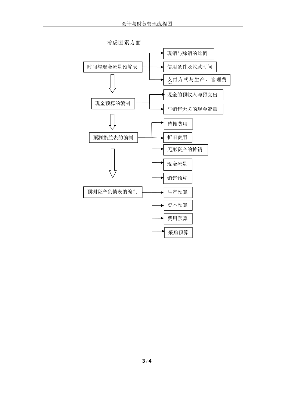 财务部财务制度流程设计图_第3页