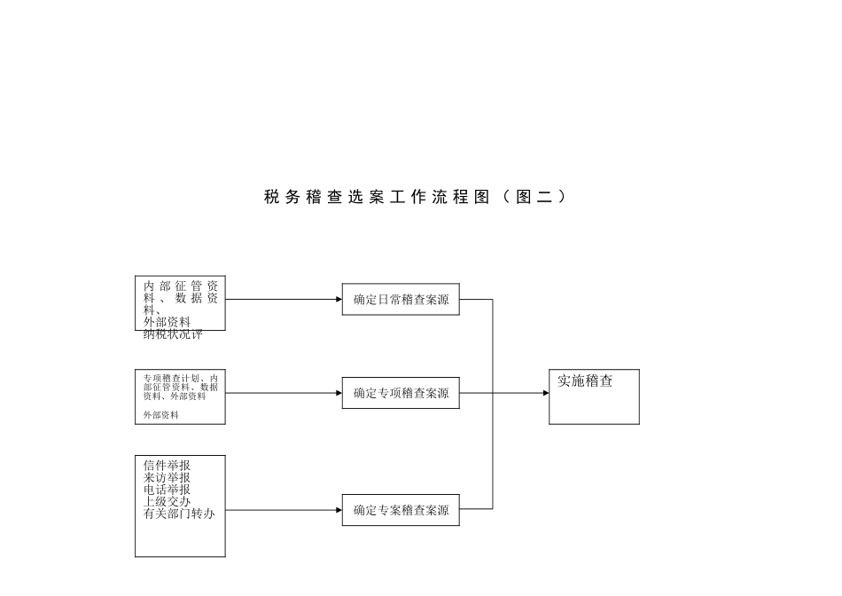 0104财税-税务稽查业务流程图_第2页