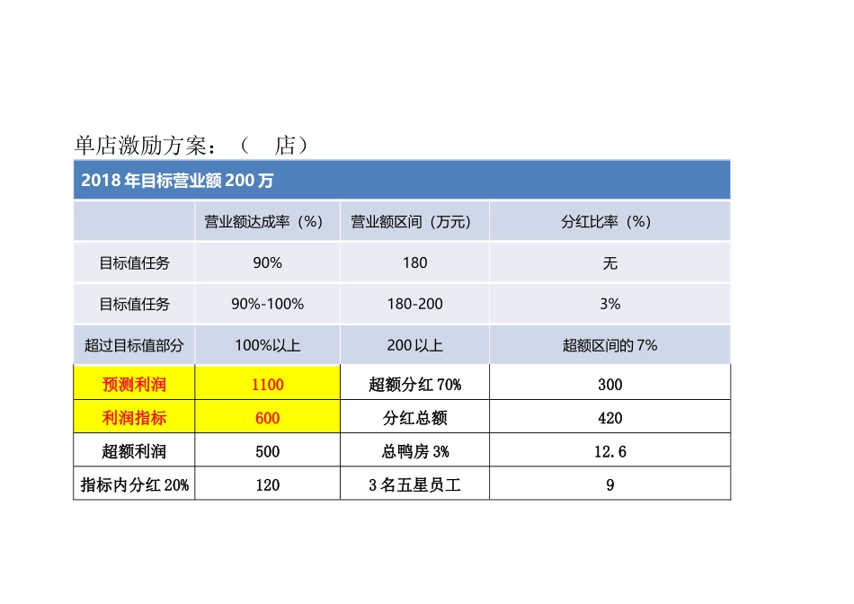 【案例】餐饮薪酬结构设计_第2页