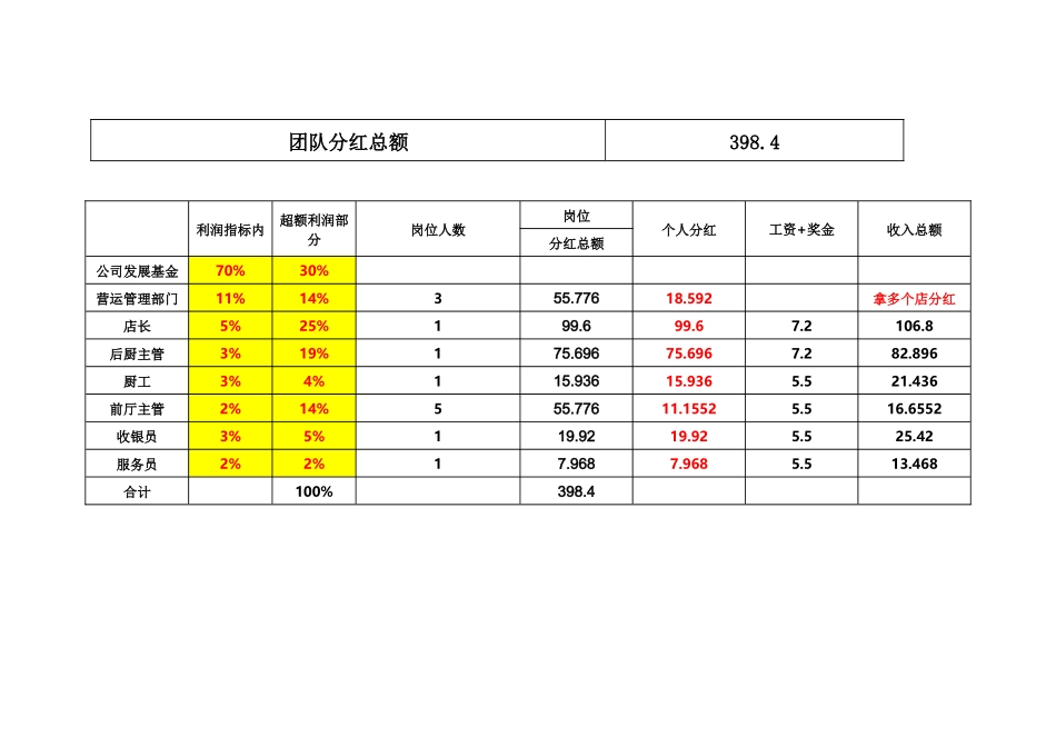 【案例】餐饮薪酬结构设计_第3页