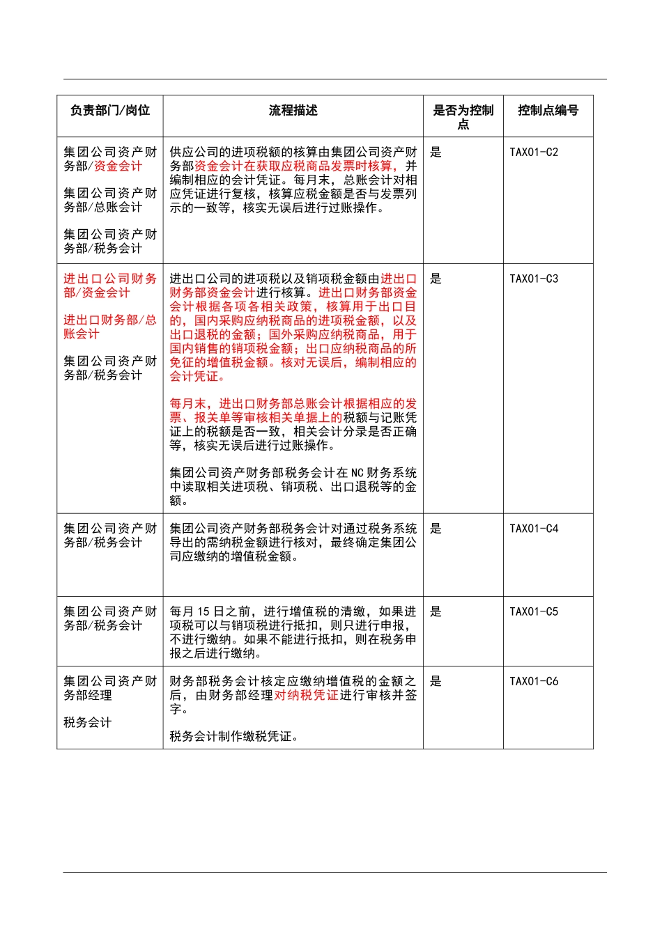 0104财税-税务管理流程-增值税_第2页