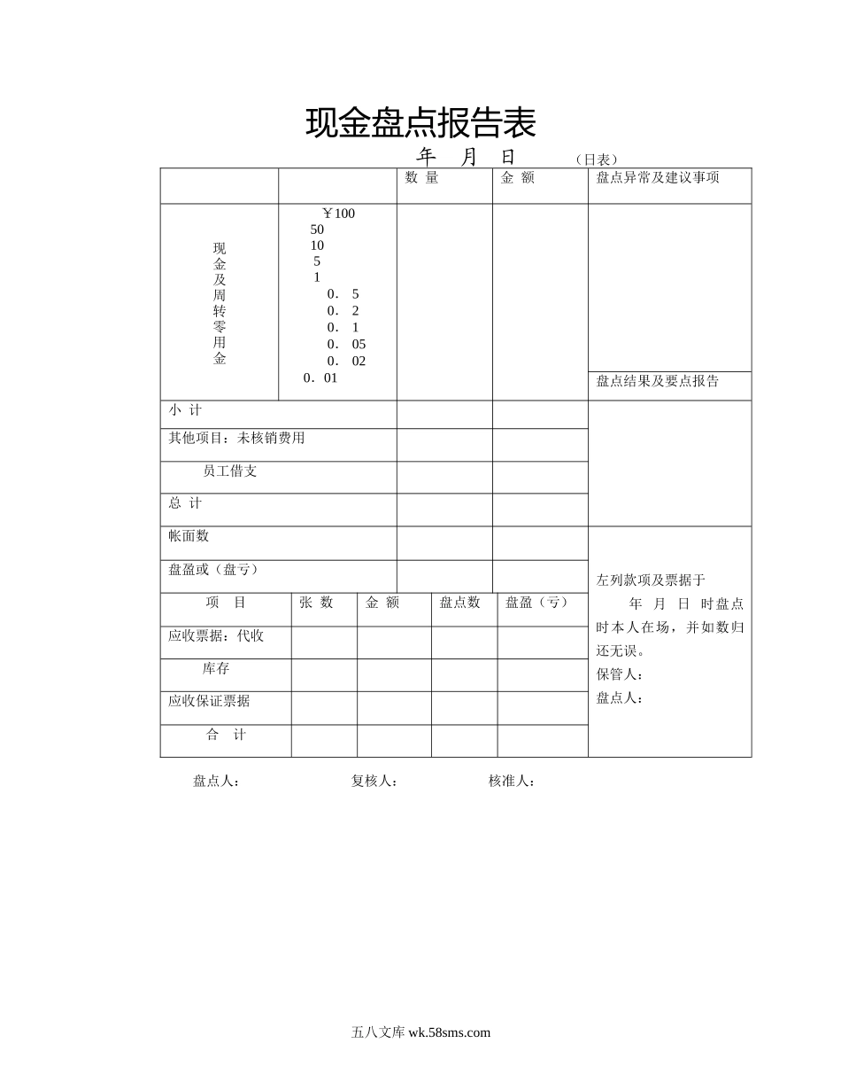 现金盘点报告表 .DOC_第1页