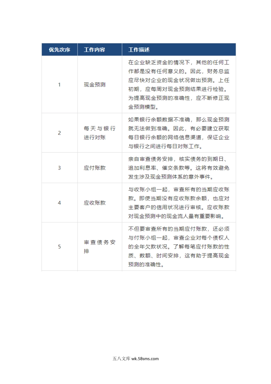 财务总监工作清单_第1页