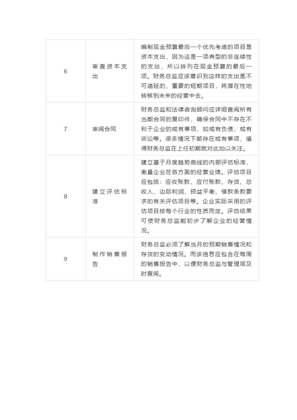 财务总监工作清单_第2页