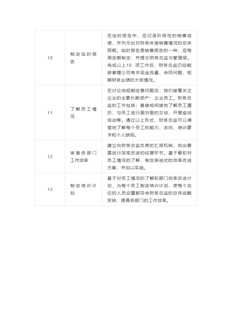 财务总监工作清单_第3页