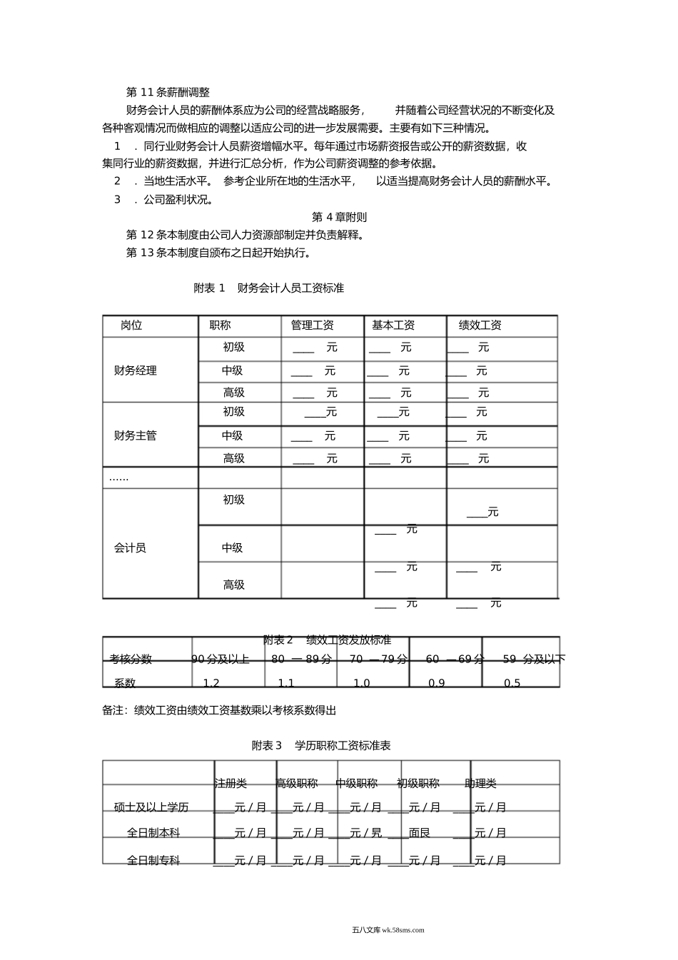 财务会计人员薪酬管理制度设计_第2页