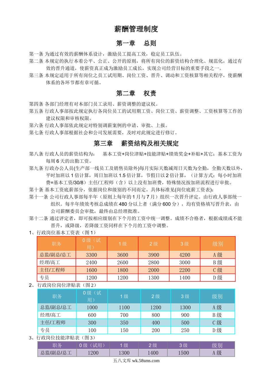 中小企业薪酬管理制度最实用版（生产制造）_第1页