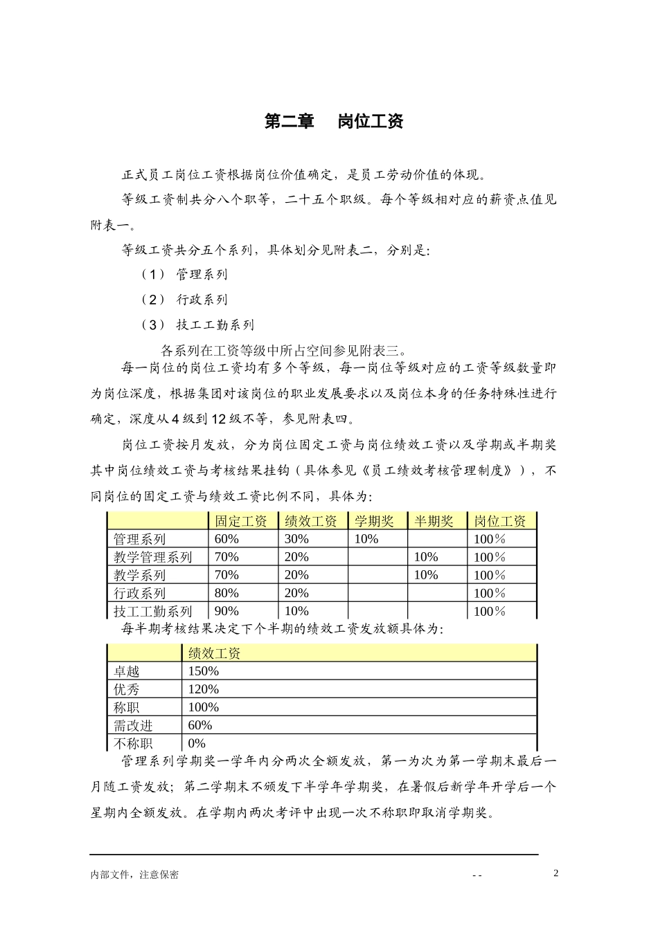 【制度】等级制薪酬激励制度 _第3页