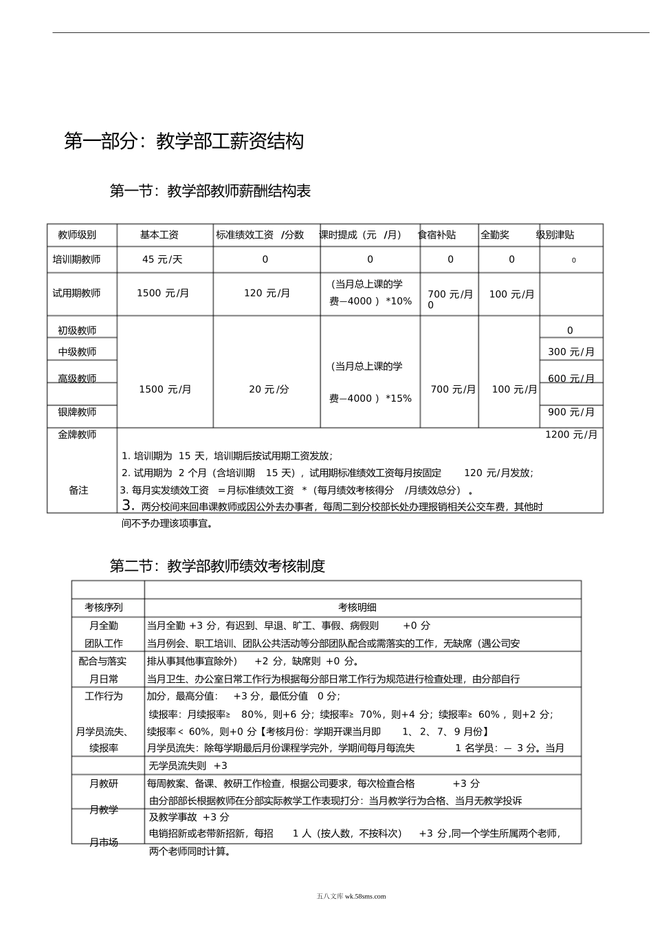 教育培训机构新薪酬制度_第3页