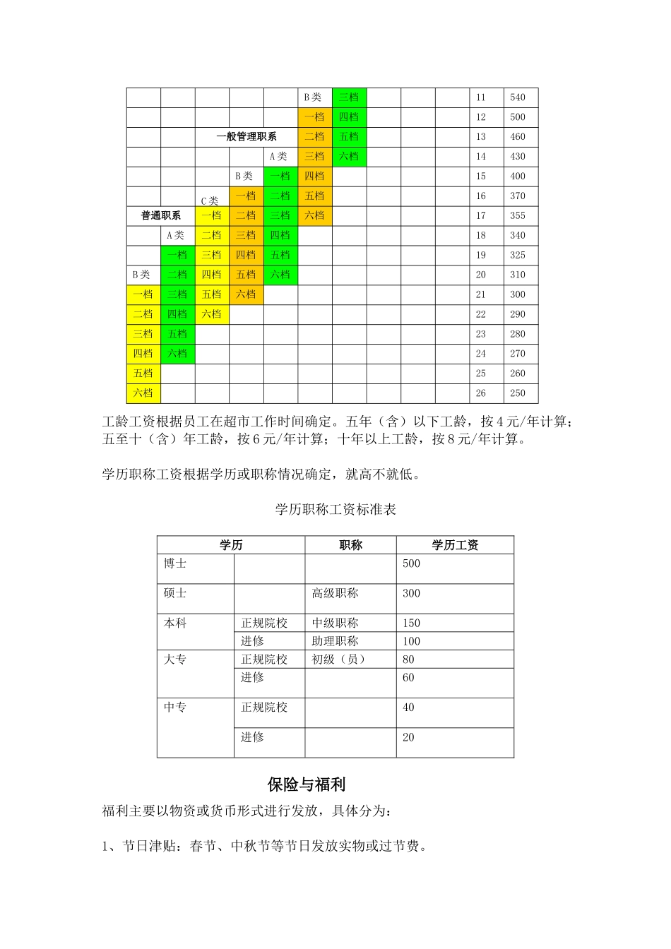 永辉超市薪酬制度_第2页